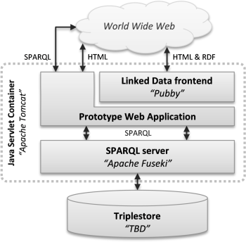 Overall software architecture of LOMBuDa.at
