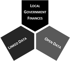 Combination of thematic concepts by LOMBuDa.at