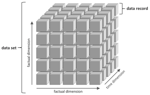 Structure and elements of an illustrated data cube with three dimensions